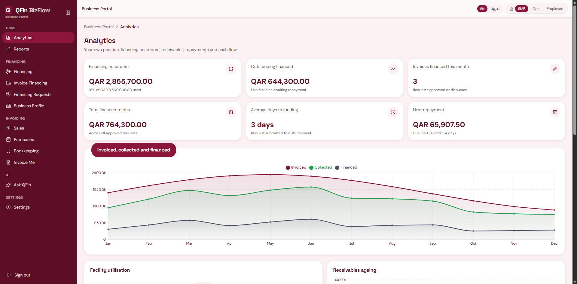 QFin BizFlow Dashboard